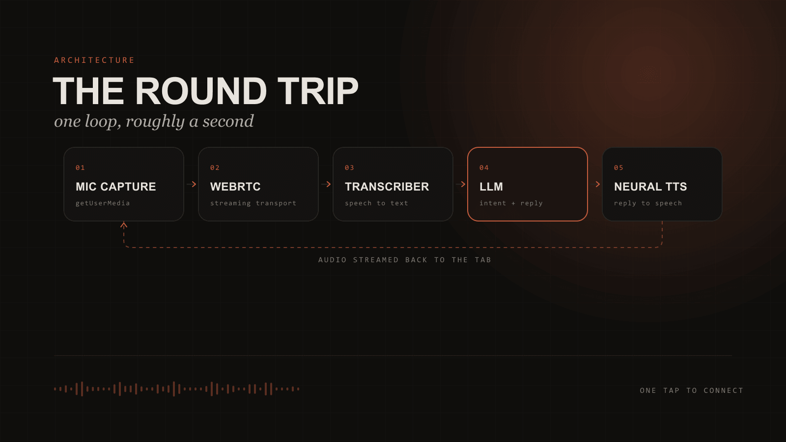 AI Voice Receptionist screenshot 2